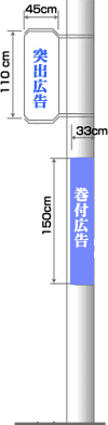 大阪・神戸市・尼崎市・西宮市での電柱広告、電柱誘導看板